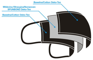 Logotrade advertising products photo of: VENUS cotton face mask 1377165