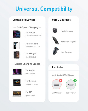 Logotrade ärikingituse foto: Anker USB-C - USB-C kaabel, 1,8 meetrit 60W